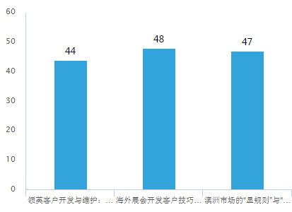 6月6日中陶城集团公开课为你解读怎么把“偶遇客户”变成“见意向客户”？177.jpg